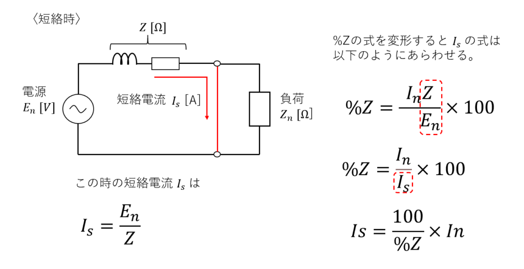 パーセントインピーダンスと短絡電流計算