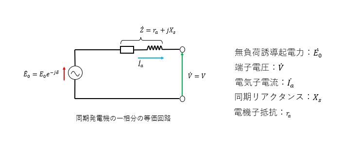 図1 三相同期発電機の一相分等価回路