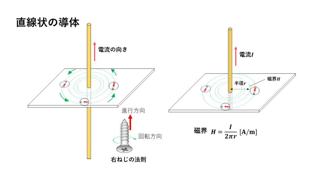 【解説】磁界の中を流れる電流に働く力（電磁力）について | 電験教室