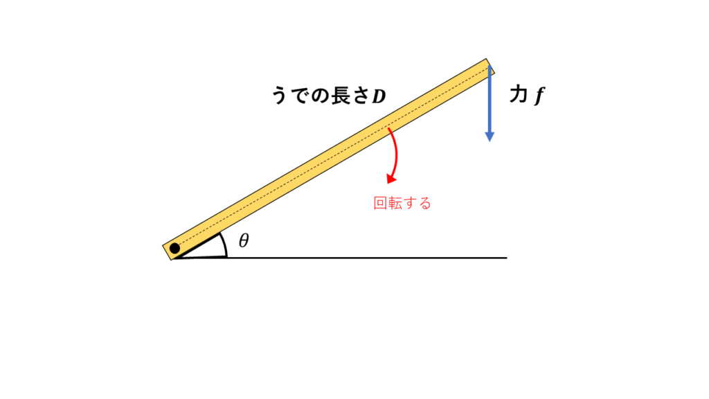 磁界の中を流れる電流に働く力 電磁気学 Momoyoshi Blog