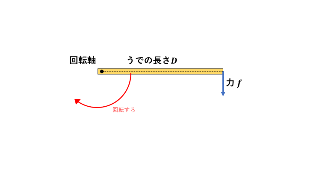 磁界の中を流れる電流に働く力 電磁気学 Momoyoshi Blog