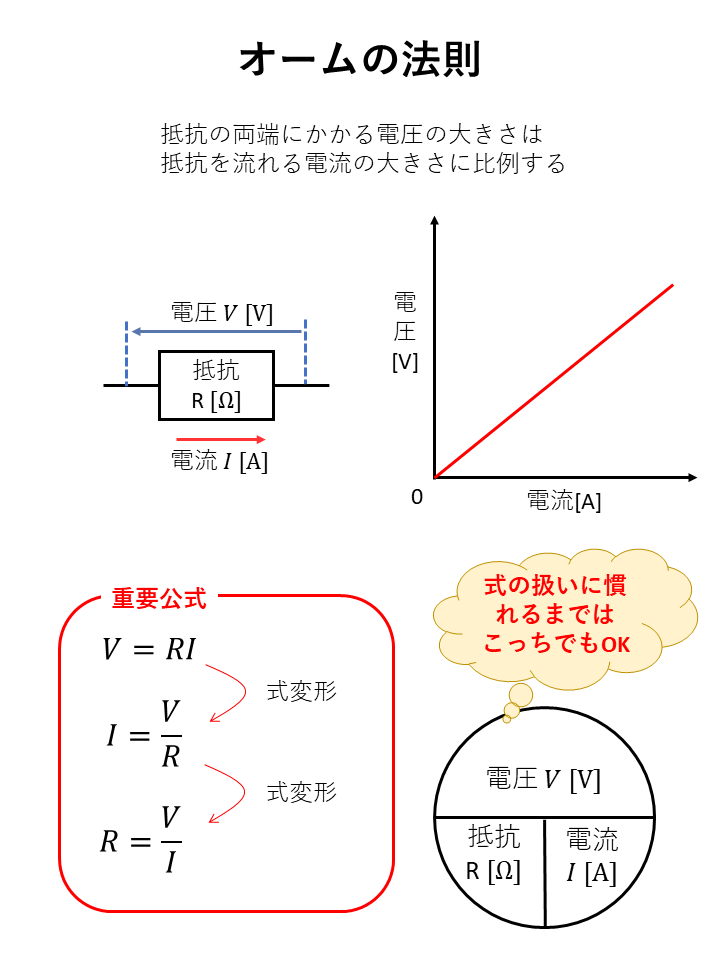 電気回路の基本 オームの法則をマスターする | 電験教室