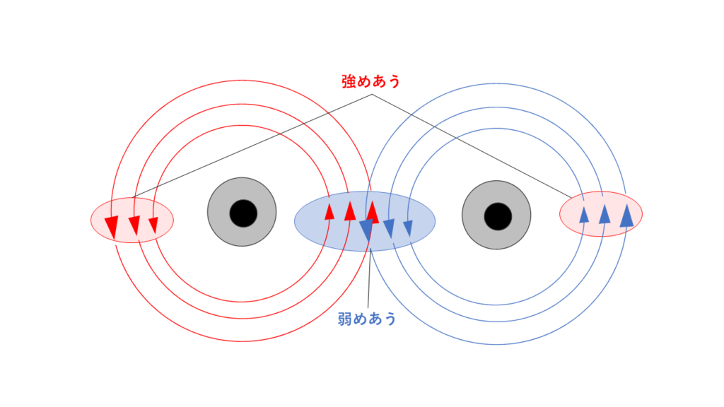 【解説】磁界の中を流れる電流に働く力（電磁力）について | 電験教室