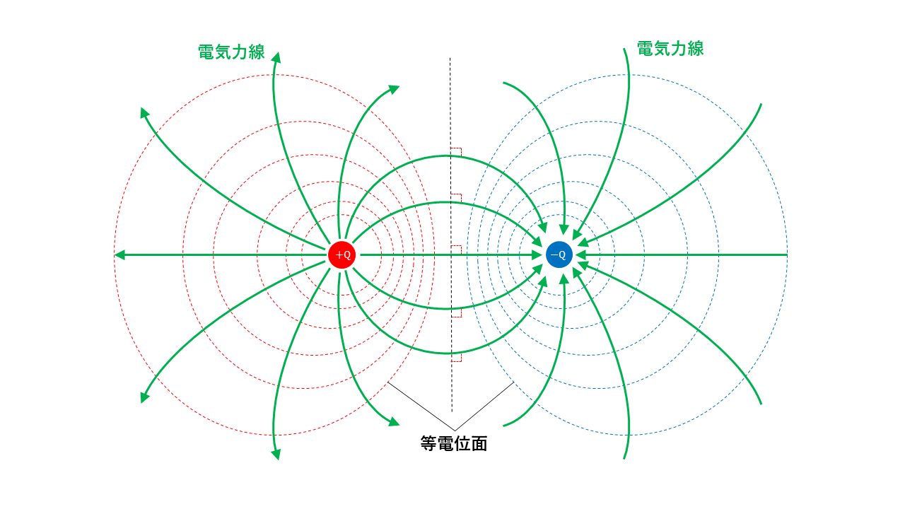基準電位とは, 電位と電流の関係 – 【高校物理】「電場(電界)と電位」 – TSCPU