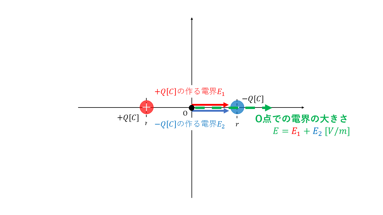 電気力線電界 – 電気力線と等電位線 | 【高校物理】電磁気の定義・法則などのまとめ①! – NXFJO