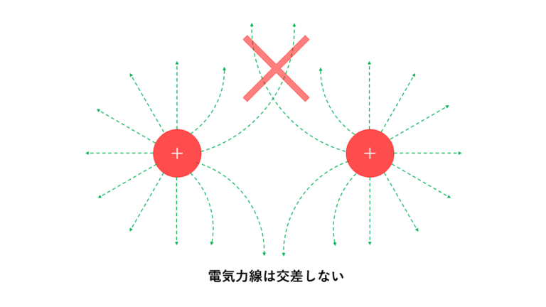 電界とは, 電磁波と磁界の違い | 電界と電位について分かりやすく解説 – KUFI