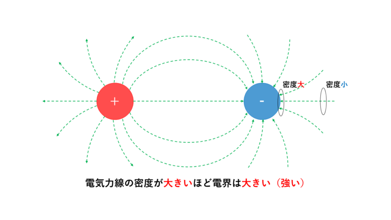 電界とは｜電気力線と電束の違い | 電験教室