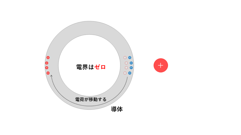 電界とは|電気力線と電束の違い | 電験教室