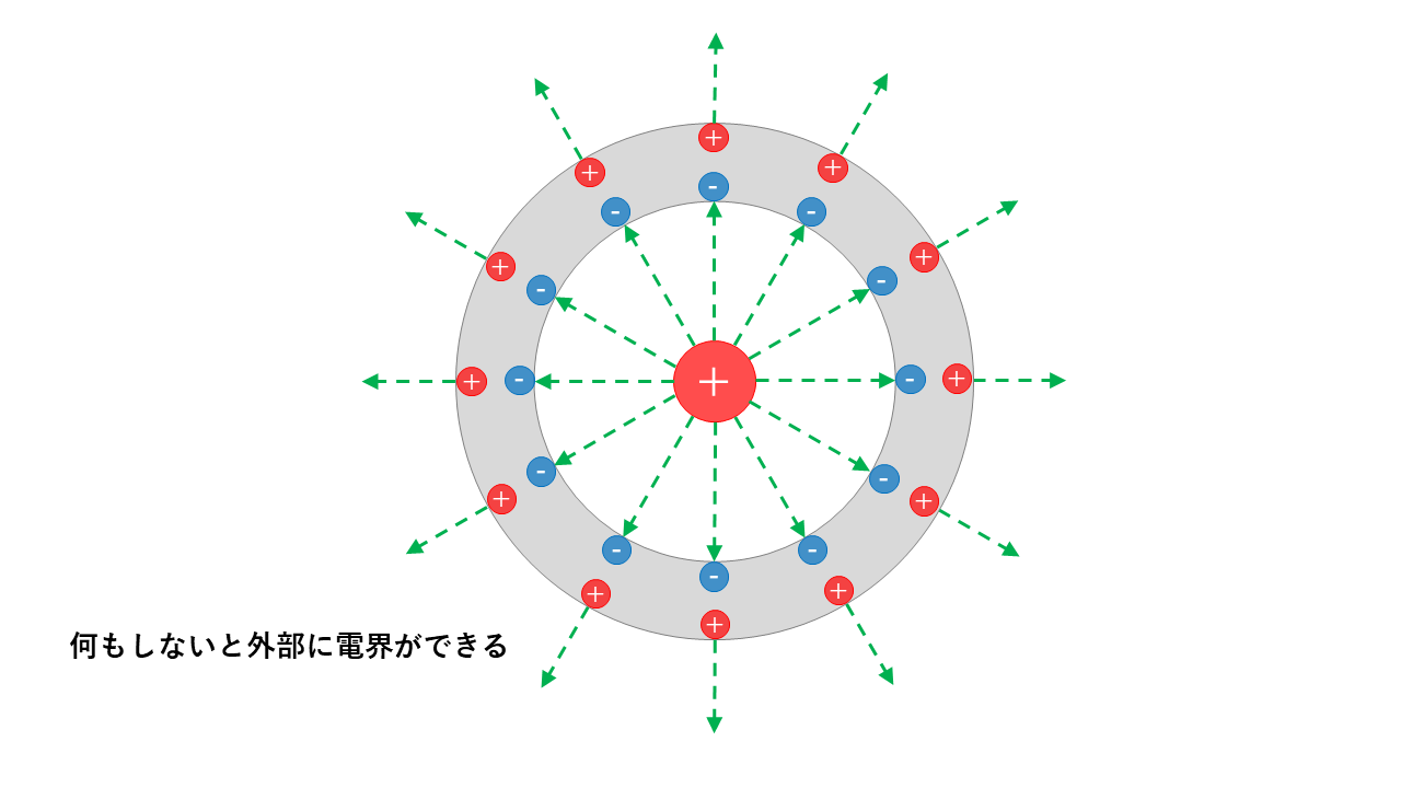 電界とは|電気力線と電束の違い | 電験教室