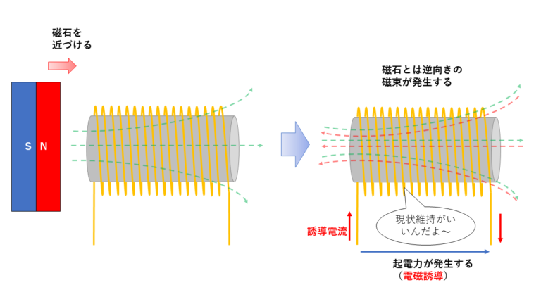 【解説】誘導起電力とは何か？ | 電験教室