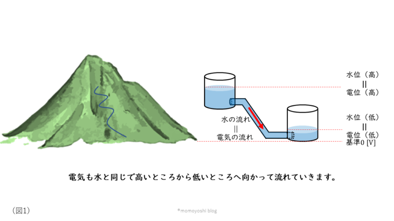 【電験三種 理論攻略 】静電気分野のまとめ | 電験教室