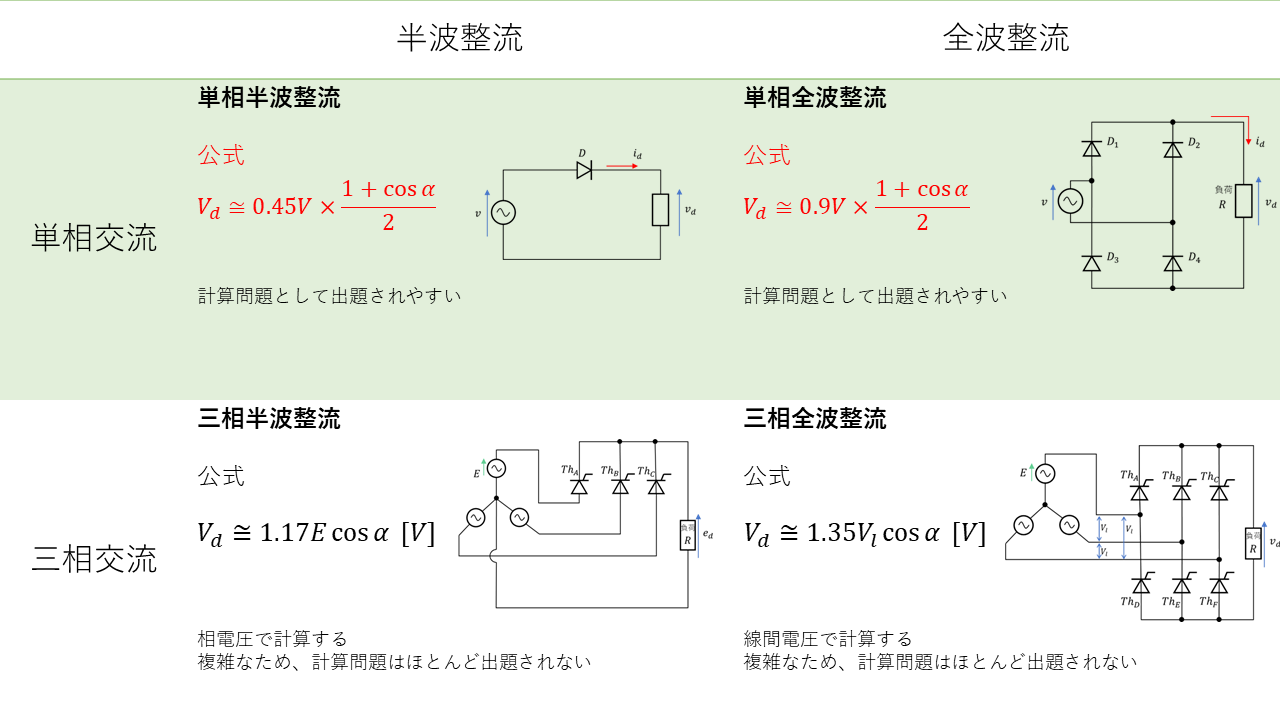 Ac100V 全波整流 直流 | 全波整流 電圧 計算 _ 整流电路详解-CSDN博客 – BCIUYK