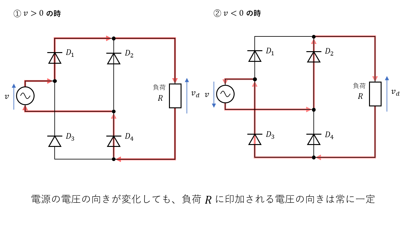 全波整流回路電流流れ 方 | 全波整流回路 出力電圧低下 , 全波整流回路をつくろう – QGKJ