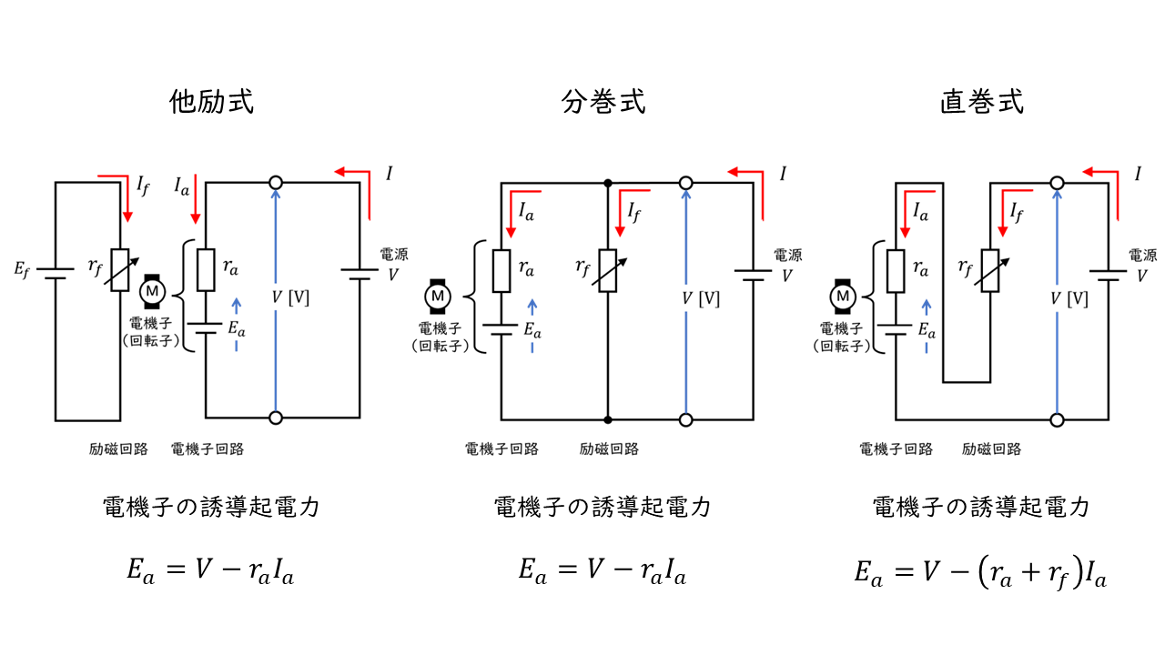 直流電動機原理図 _ 直流電動機 使用例 – NXREO