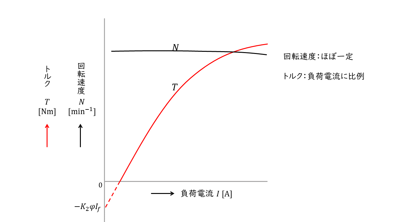 【解説】直流電動機の特性と速度制御 電験教室