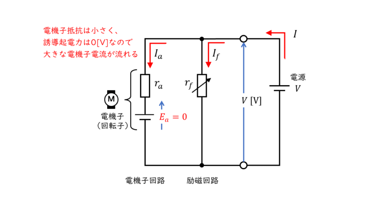 【解説】直流電動機の特性と速度制御 | 電験教室