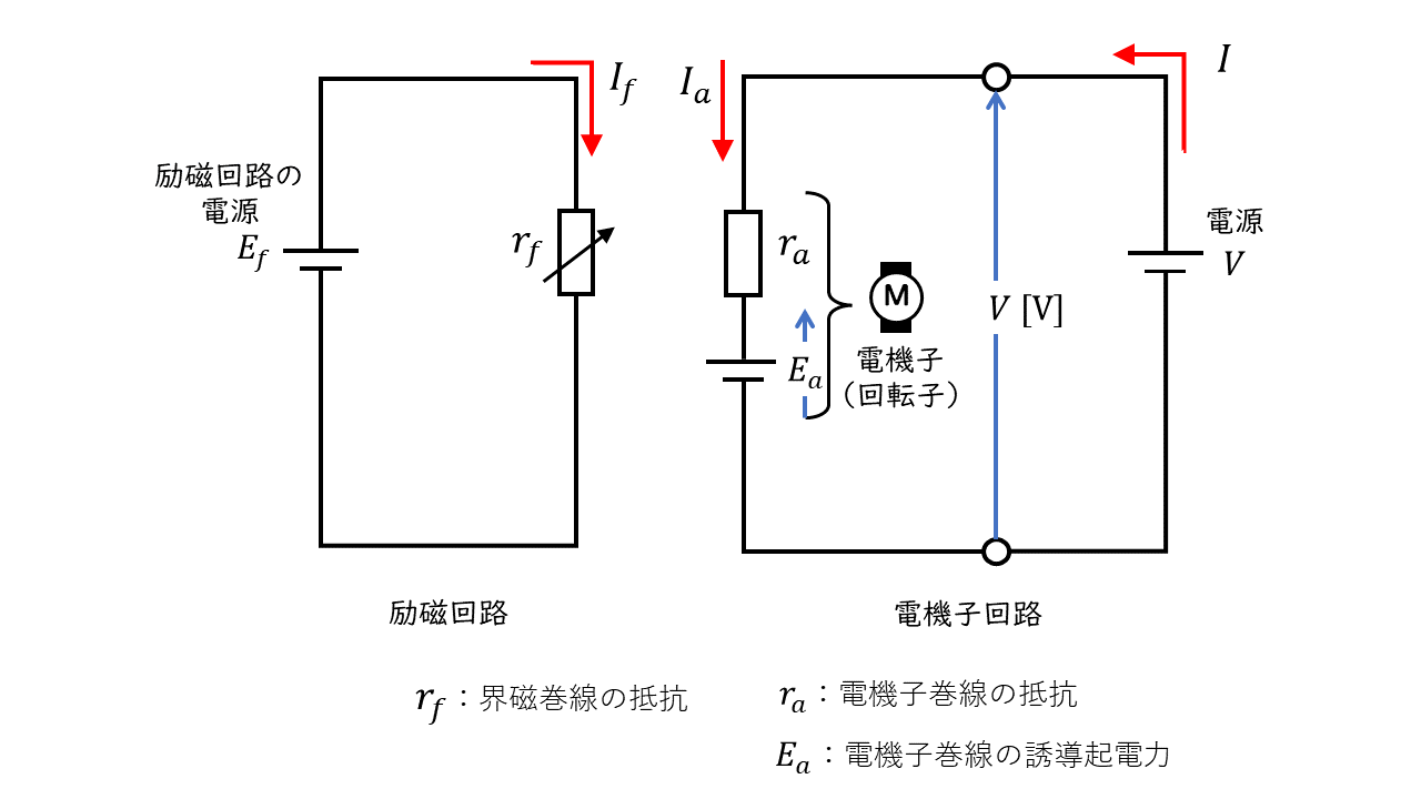 電機子回路とは | 電子回路 どこで役立つ , 三相誘導電動機の理論と等価回路 – KRCTV