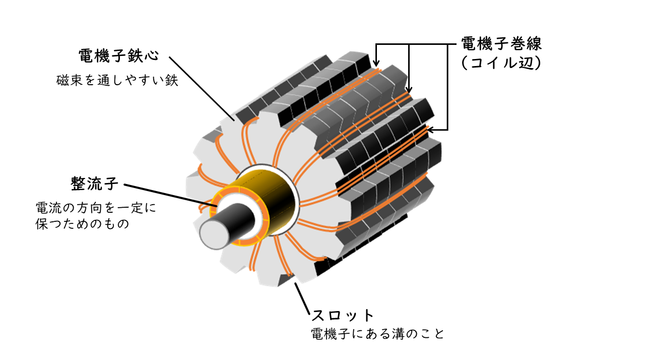【解説】直流電動機の構造・出力・等価回路 | 電験教室