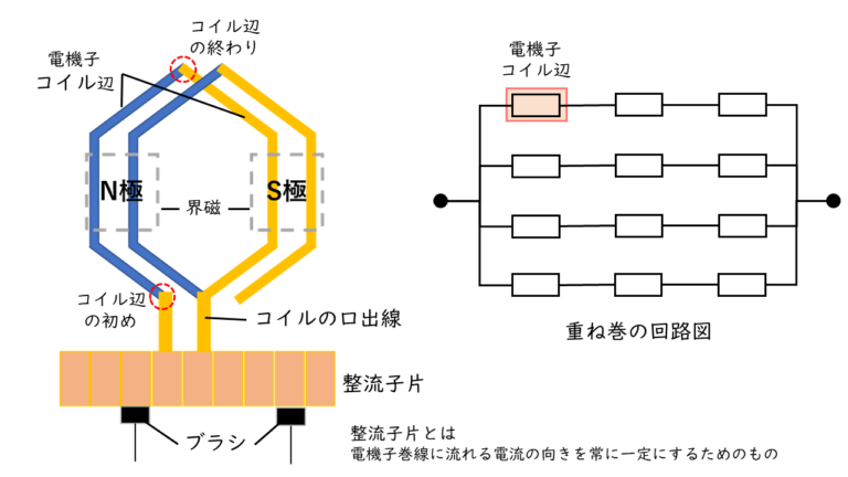 【解説】直流電動機の構造・出力・等価回路 | 電験教室