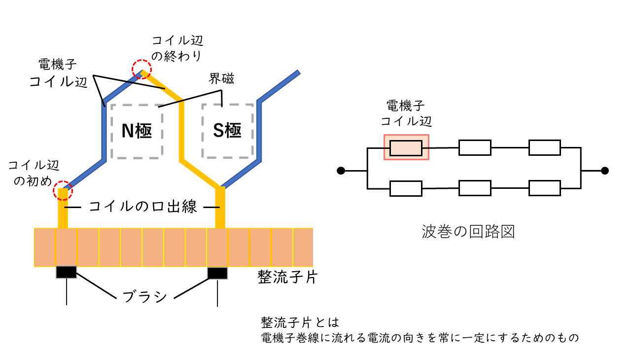 電機子コイル: 直流モーター 電機子 – Pebble Maths