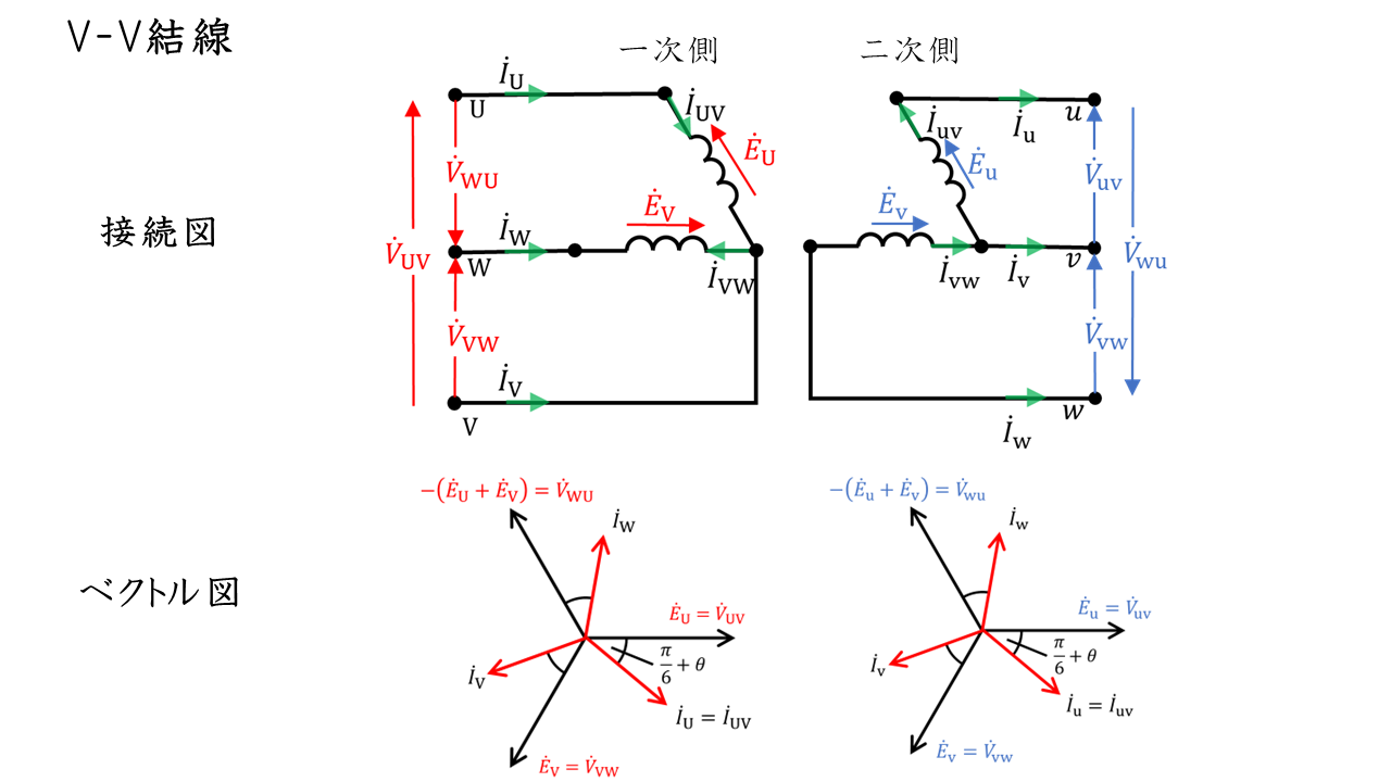 Δ結線のベクトル図 | 三相結線 ベクトル図 | 電験三種 理論基礎 – YGVF