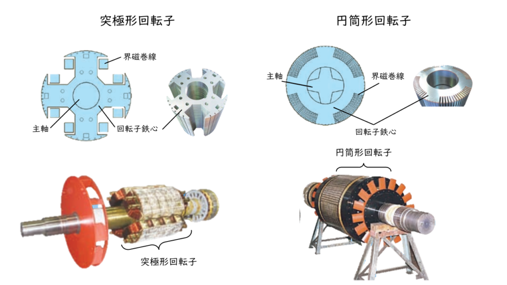 同期電動機理論 _ 同期電動機の位相特性 – EZKDTS