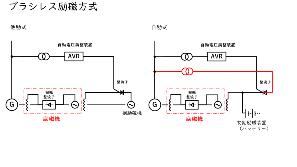 自己励磁式: 自己励磁とは – DOBR