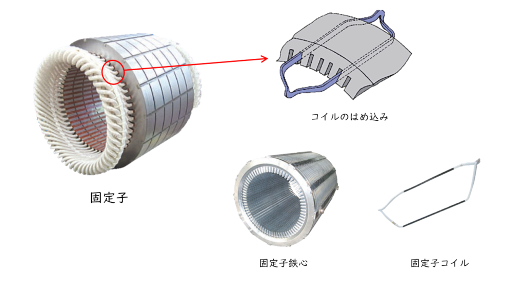 同期発電機励磁方式比較表: 同期発電機 使用例 – AFERRW