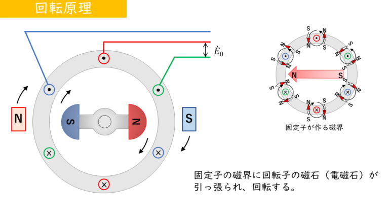 【解説】同期電動機の出力・トルク・特性について | 電験教室