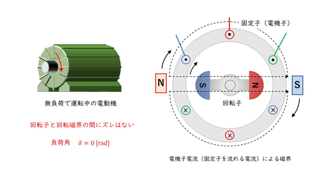 負荷電流 回転速度 関係 – Dcモータ 回転速度 求め方 | 砥石の基礎知識Ⅴ~周速度とは?~ – FLGYH