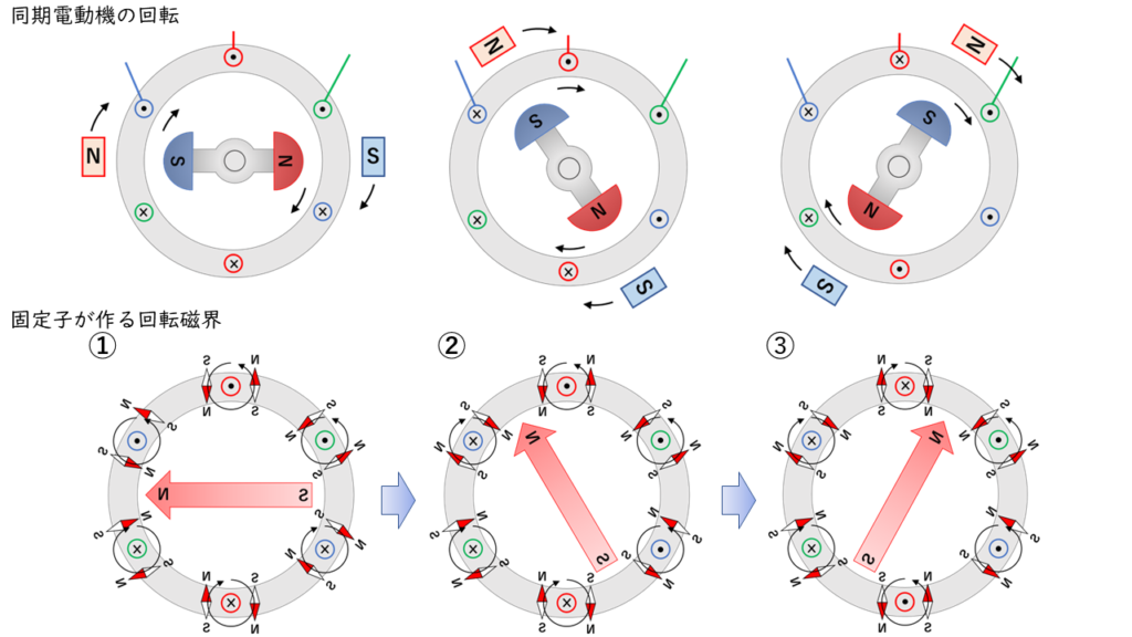 【解説】同期電動機の出力・トルク・特性について 電験教室