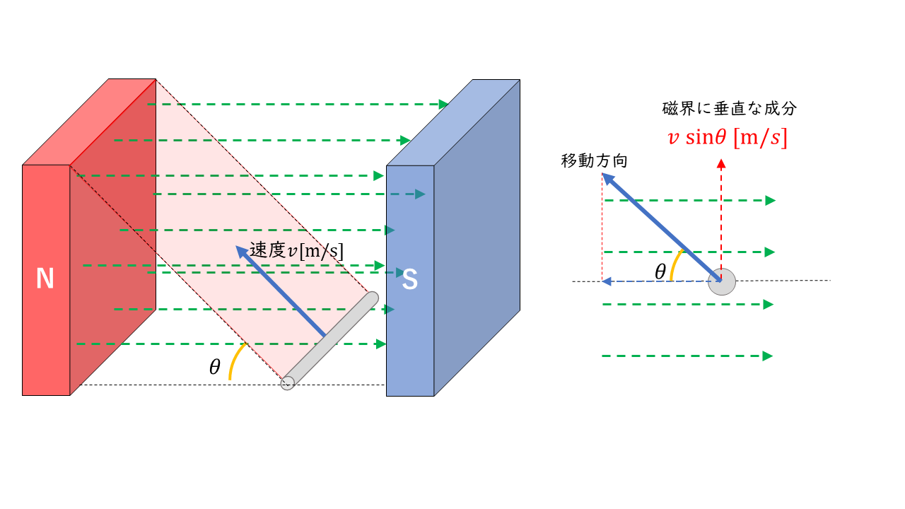 【解説】電磁誘導とフレミングの右手の法則 | 電験教室