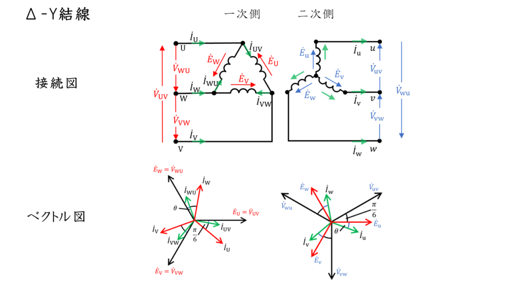V結線 使用例: V結線 結線図 : 変圧器のV結線│電気の神髄 – FVITEQ